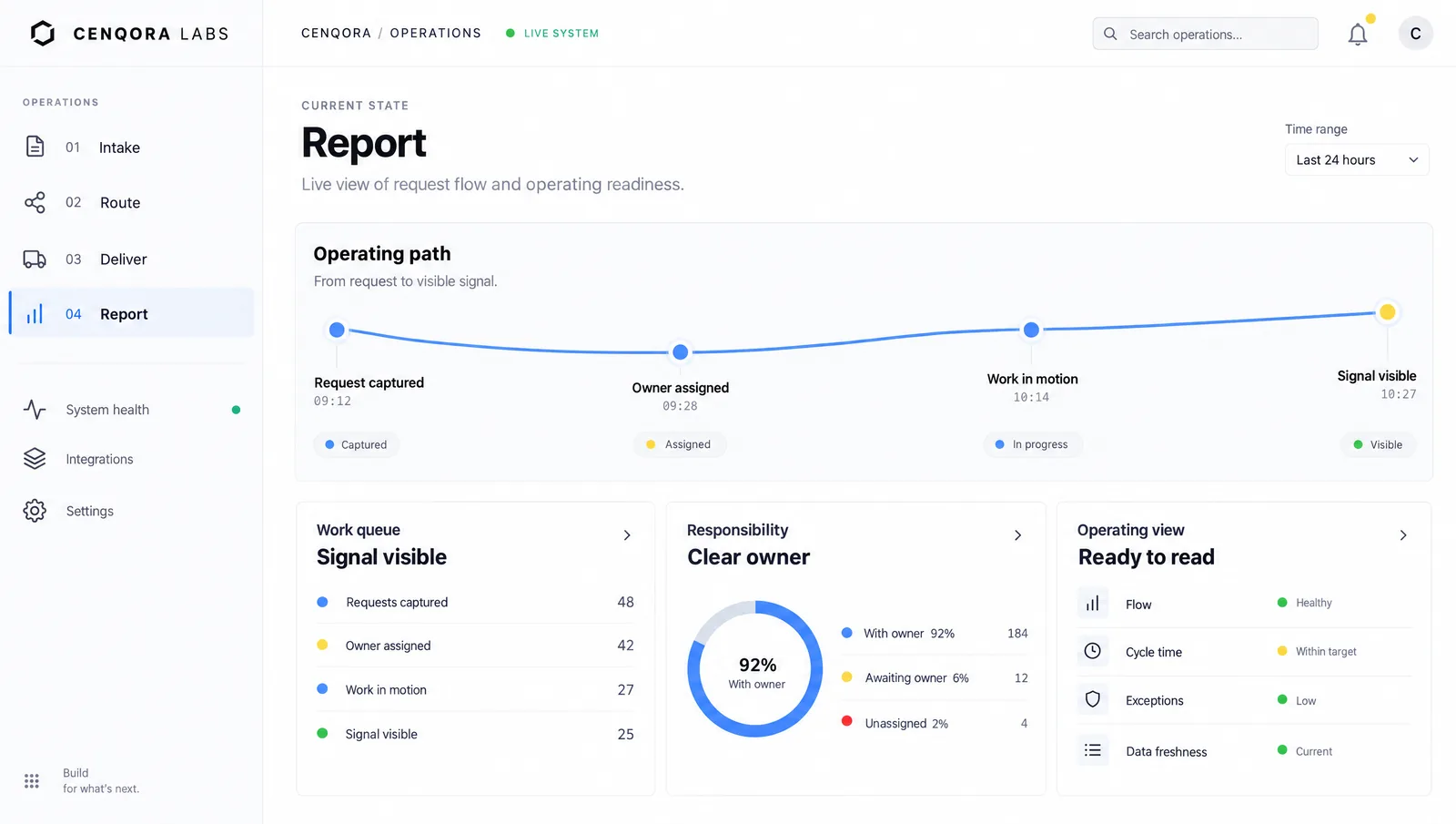 Concept interface for Cenqora operations view